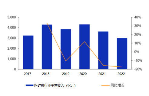 粉碎机行业研究：市场在未来几年有望继续保持稳定增长